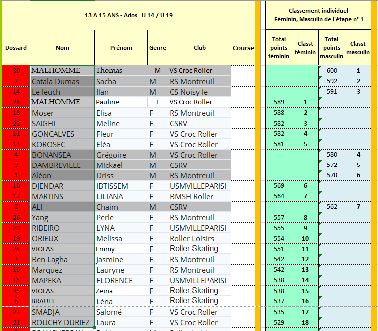 ados_score