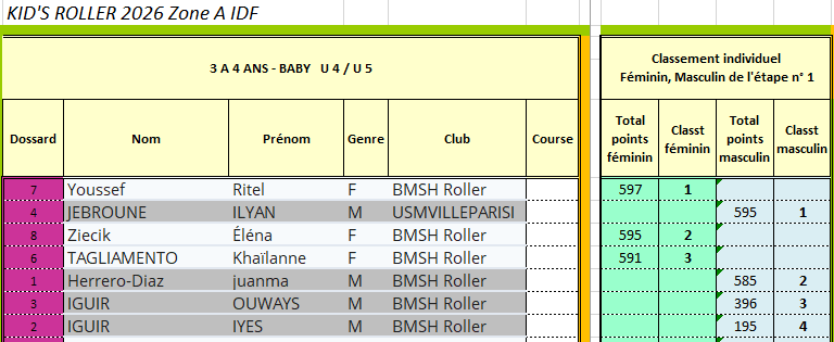 baby_score(1)