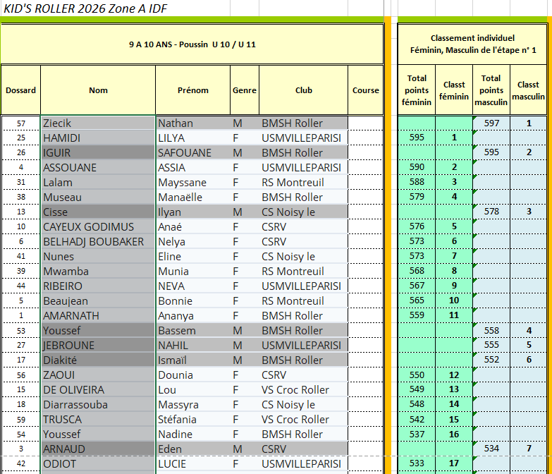 poussin_score1