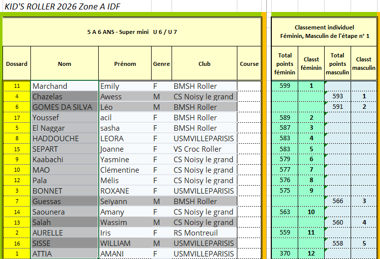 supermini_score(3)